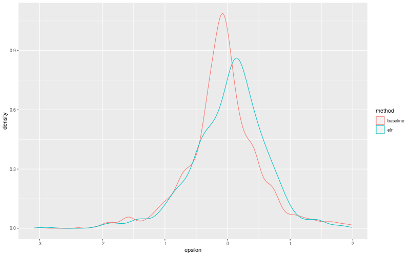 My plot :)